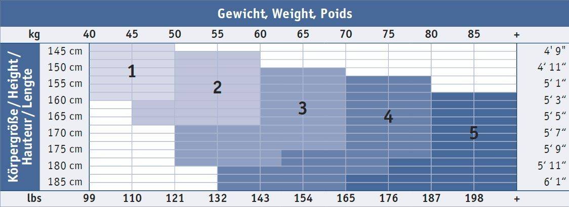 Maatschema Bauerfeind VenoTrain Zwangerschapssteunkous